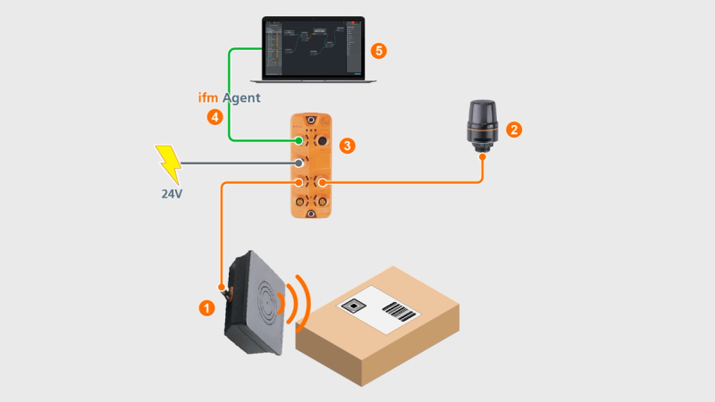 ifm moneo HF-RFID Track & Trace: IO-Link Master, Signalleuchte und ifm Agent