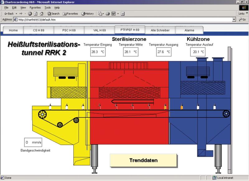 Medizin profitiert von industrieller Automatisierung: CSL Behring ...