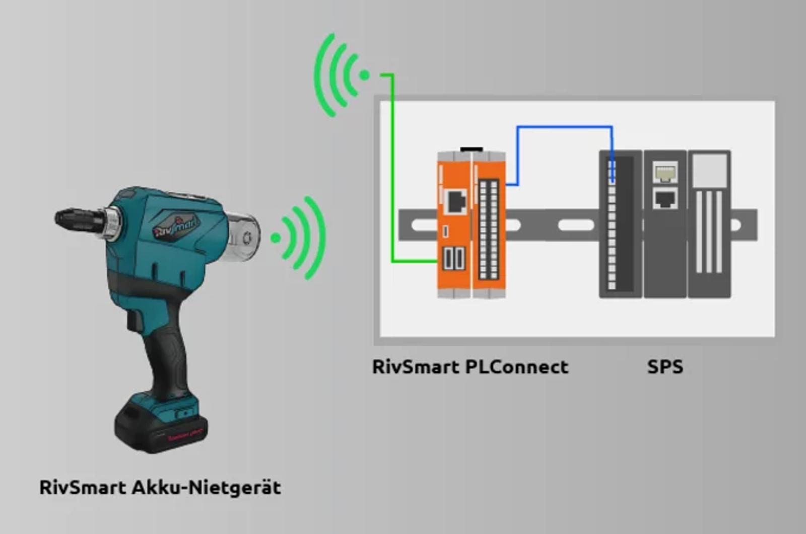 RivSmart Akku-Nietgerät
