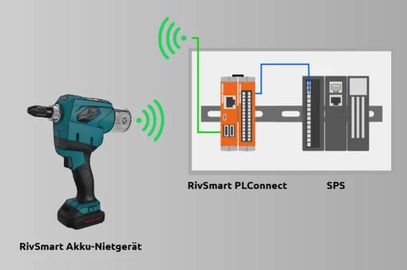 RivSmart Akku-Nietgerät