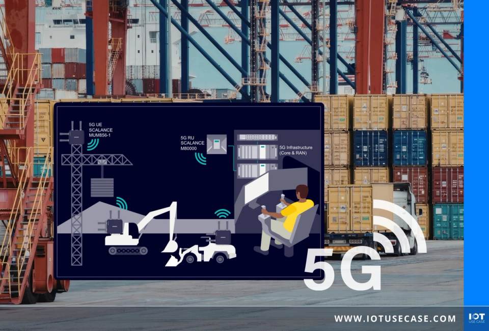 Container port with cranes, overlaid with a graphic: an operator in a control room remotely controls a crane, excavator and wheel loader via private 5G with SCALANCE routers and a radio unit