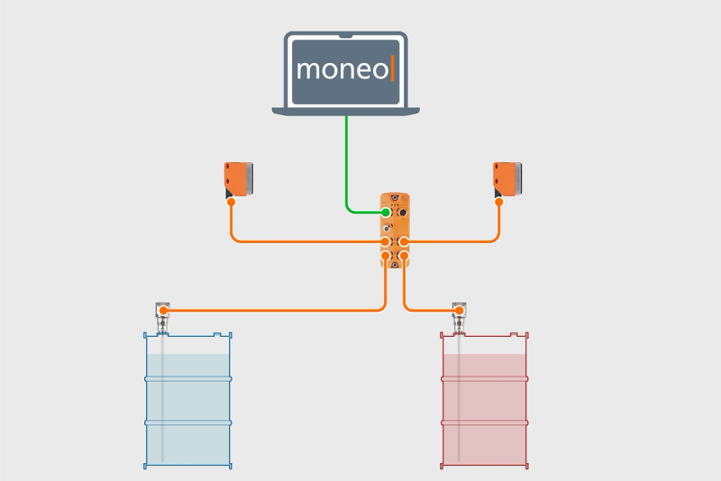 Systemaufbau Gießharzfässer & ifm moneo