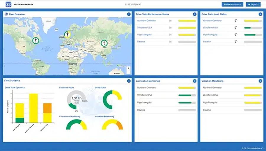 Screenshot eines Condition-Monitoring-Dashboards mit Weltkarte, Flottenstatus und Diagrammen