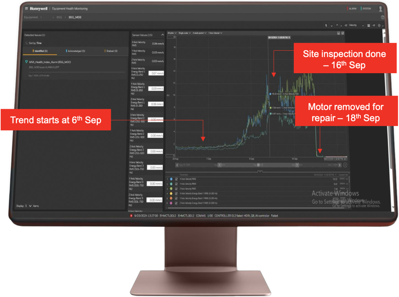 Honeywell Vibrationstrend-Dashboard: Lüftermotor-Schadensprogressioon mit Reparaturmarkierungen