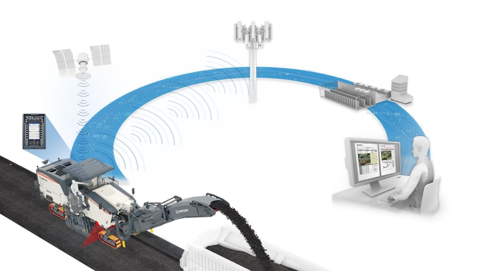 Wirtgen Performance Tracker: road milling machine with cellular and satellite to remote monitoring