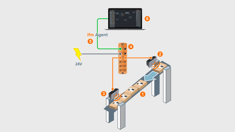 ifm moneo RFID Track & Trace auf Förderband: IO-Link Master und Echtzeitverfolgung