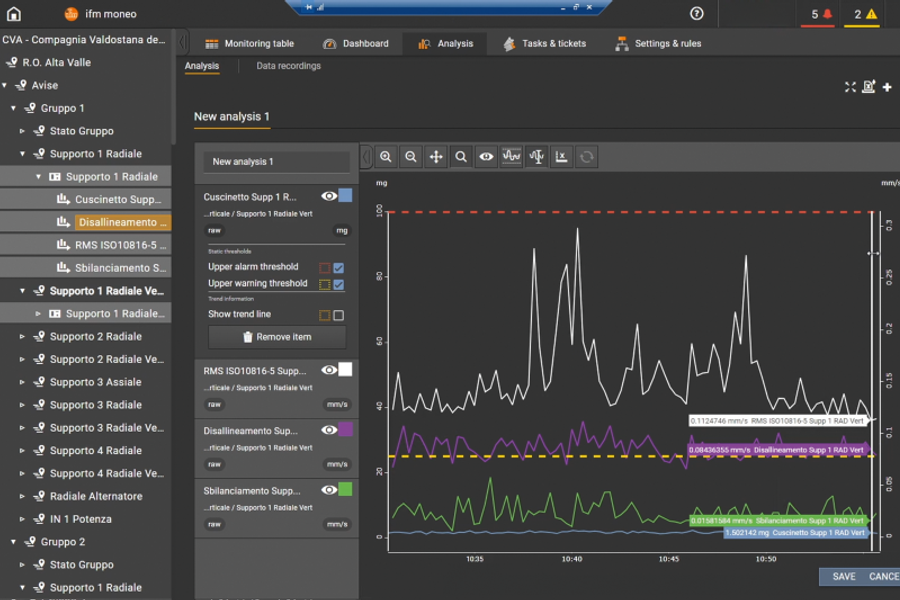 Screenshot der Monitoring-Software mit Trendkurve und Grenzwertlinien