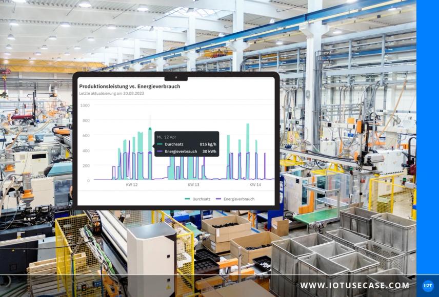 Energieverbräuche reduzieren mit cloud-basierter Analyselösung