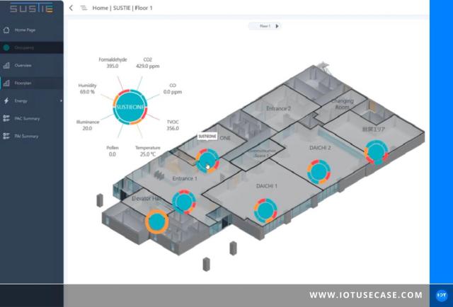 Three-dimensional digital building model, controlled via the building automation software Smart Buildings from ICONICS