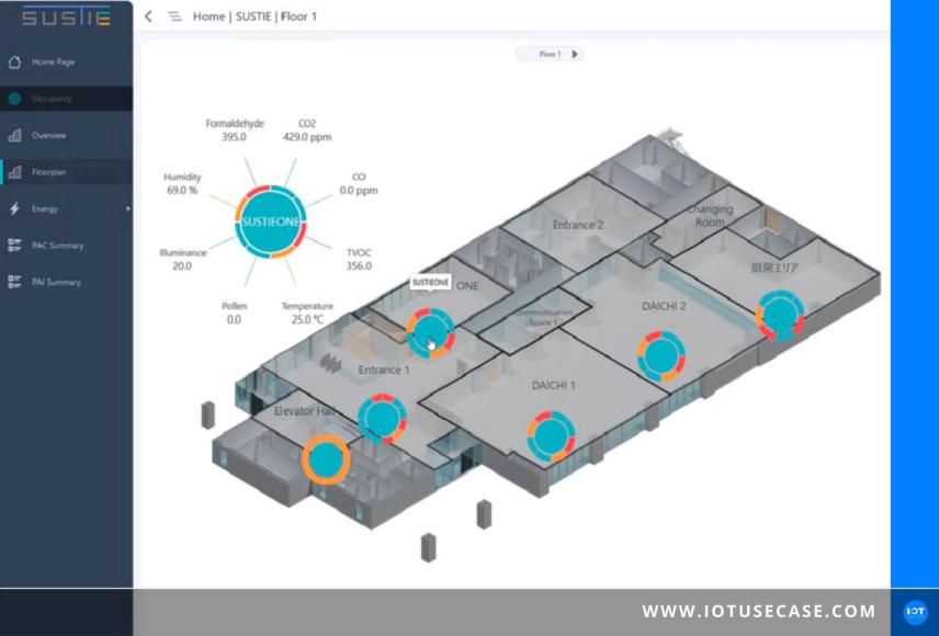 Azure Marketplace: Smart Buildings by ICONICS