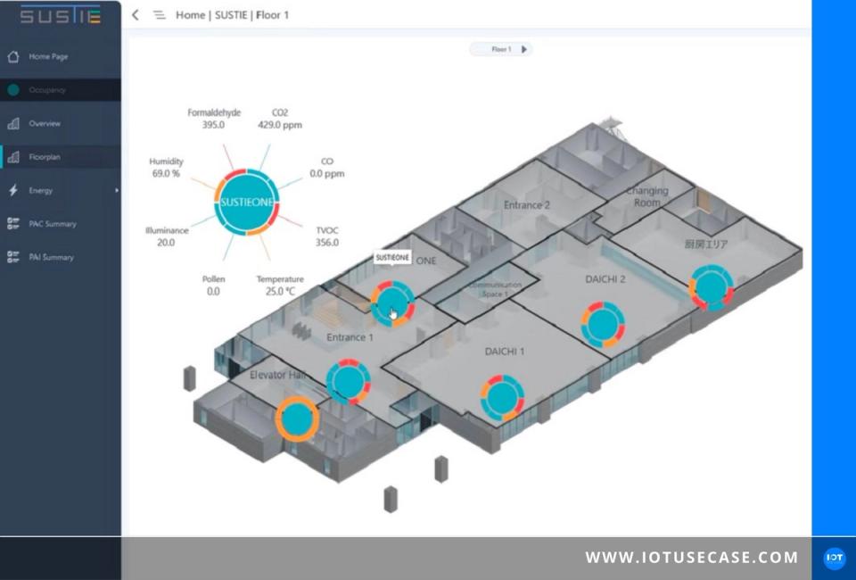 Dreidimensionales digitales Gebäudemodell, gesteuert über die Gebäudeautomations-Software Smart Buildings von ICONICS