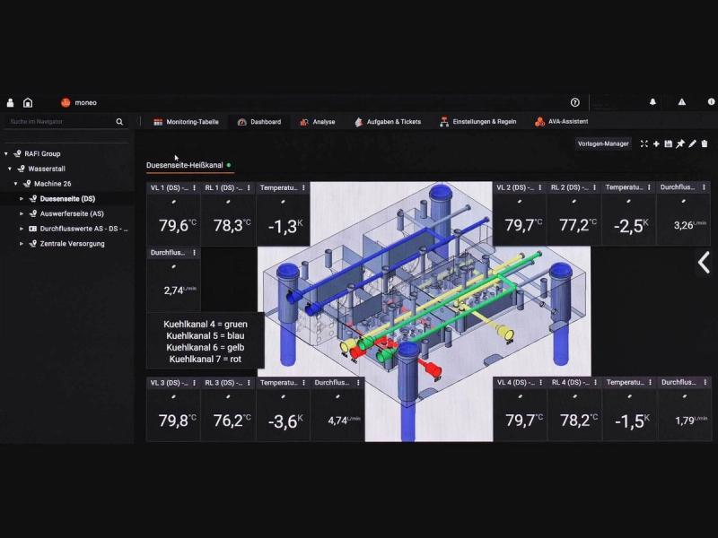 moneo-Dashboard mit Vorlauf-, Rücklauf- und Durchflusswerten der Kühlkanäle eines Spritzgusswerkzeugs