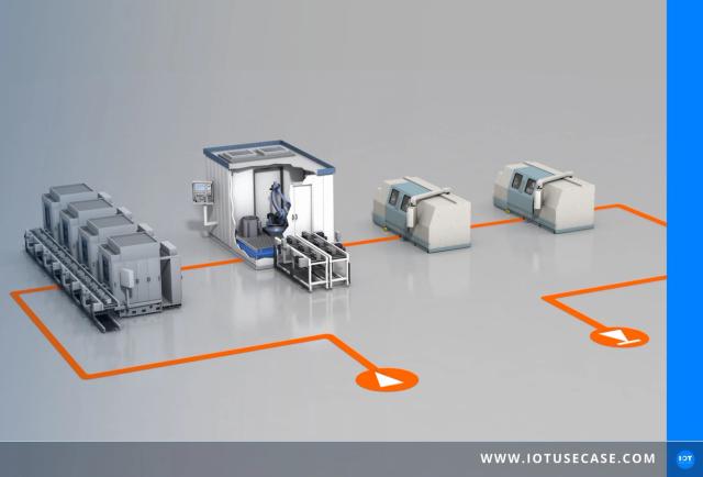 Produktionsaufträge in Echtzeit verfolgen mit RFID und moneo Track & Trace