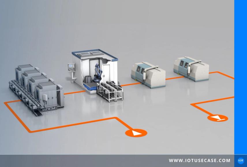 Produktionsaufträge in Echtzeit verfolgen mit RFID und moneo Track & Trace