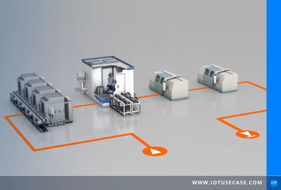 3D-Darstellung einer vernetzten Montagelinie, deren Aufträge per IO-Link an die Software ifm moneo Track & Trace übertragen werden