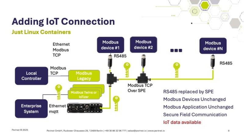 Adding IoT connection