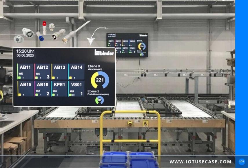 Shopfloor-Visualisierung von SAP- und Non-SAP-Daten für transparente Logistik