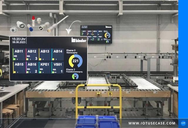 Shopfloor visualisation of SAP and non-SAP data for transparent logistics
