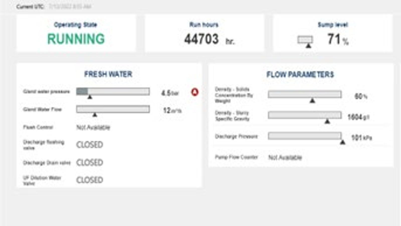 Mining pump dashboard: operating status RUNNING with fresh water and flow parameters