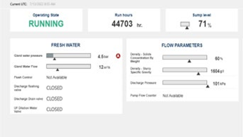 Bergbau-Pumpen-Dashboard: Betriebsstatus RUNNING mit Fresh Water und Flow Parameters