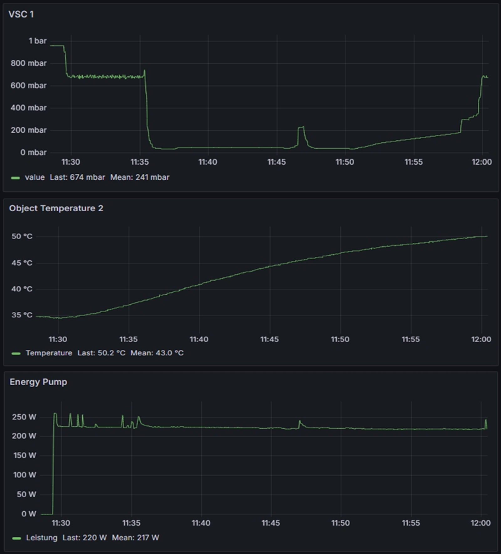 VSC1 process dashboard: pressure curve, temperature curve and energy tracking during infiltration