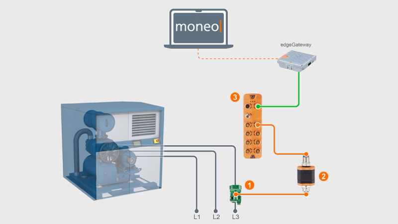 moneo Kompressor-Monitoring: Stromwandler und edgeGateway-Architektur
