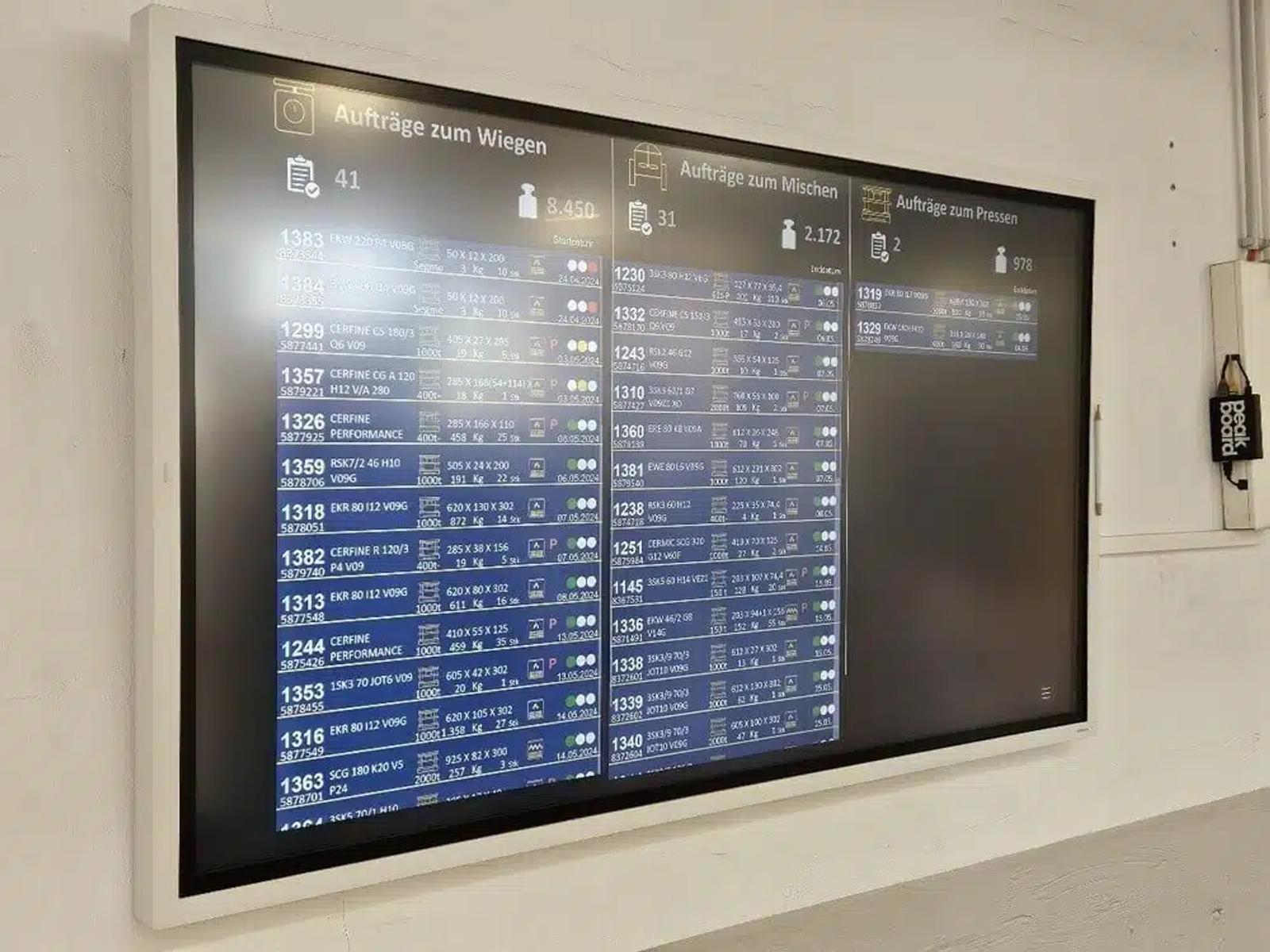 Peakboard Shopfloor-Anzeige mit Produktionsaufträgen nach Bearbeitungsschritt