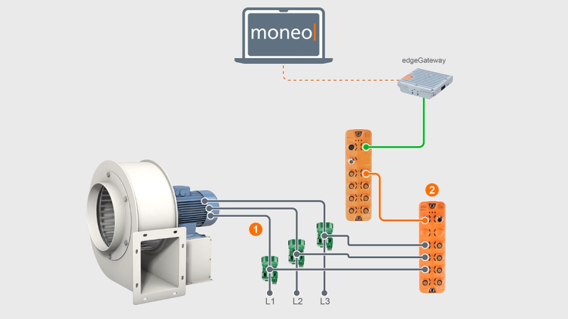 System structure: fan monitoring with moneo