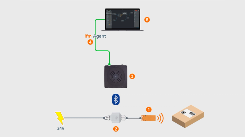 ifm moneo Track & Trace via Bluetooth