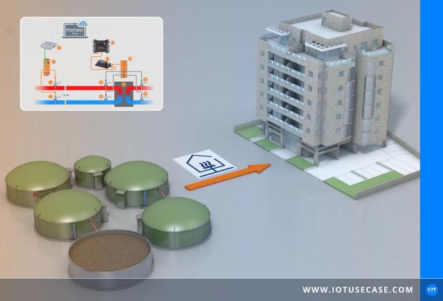 Fernwärmeleitung per Mobilfunk-Gateway überwachen und Versorgung sichern