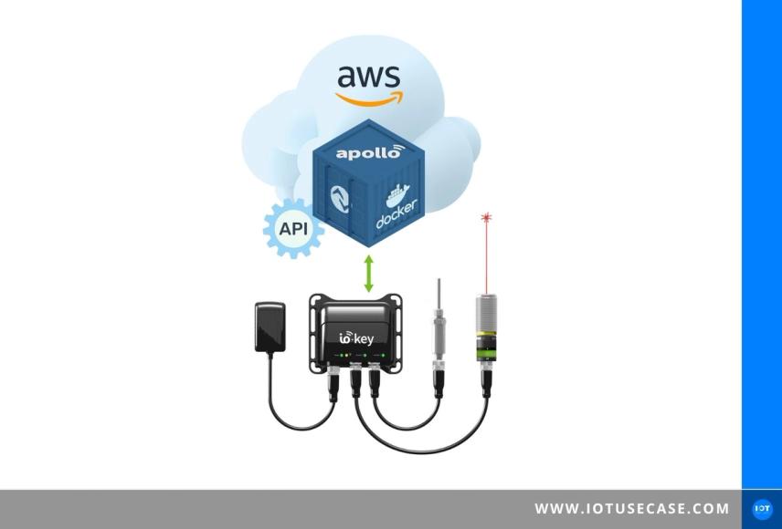 Retrofit can be simple: data connection without intervention in the control system with io-key & apollo