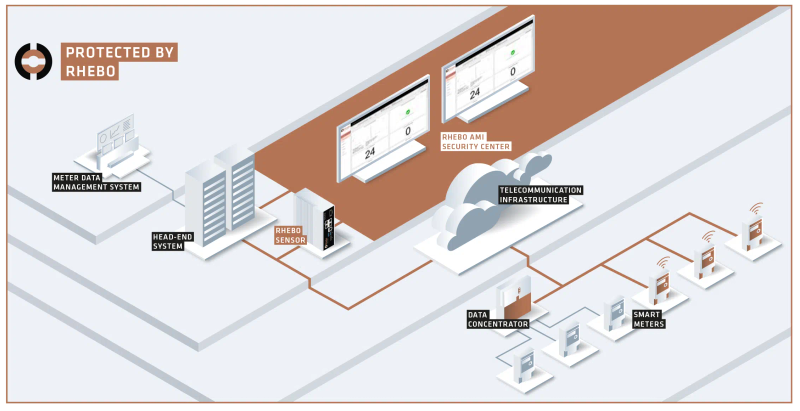 Rhebo AMI Security: Schutzarchitektur für Smart Meter von Datenpunkt bis Security Center