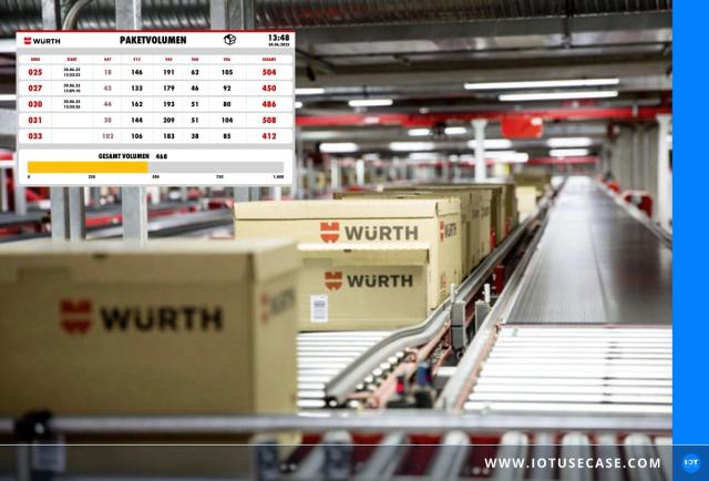Improving workforce planning in the packing department through parcel flow forecasting