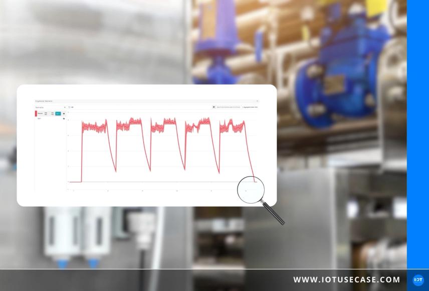 Detecting unused compressor runtimes and leakages with a scalable IoT platform