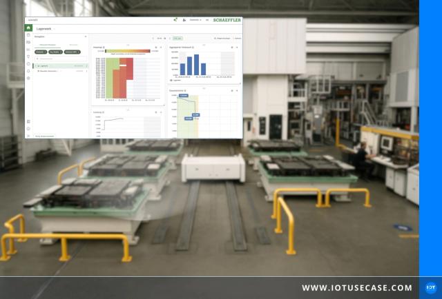 IoT-Energiemonitoring: Transparente Verbrauchsdaten für messbare Einsparungen
