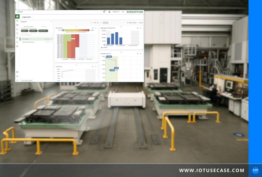 IoT-Energiemonitoring: Transparente Verbrauchsdaten für messbare Einsparungen