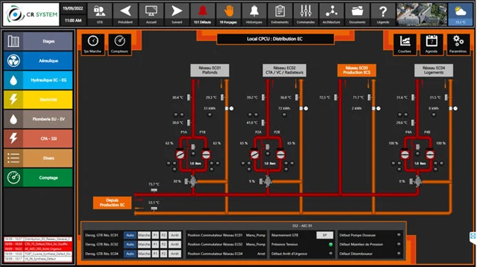 Hydraulic Distribution