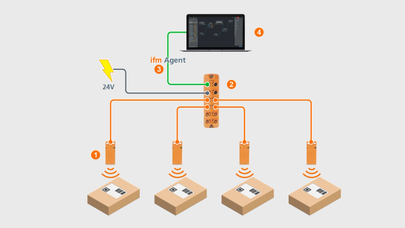 ifm moneo Track & Trace: vier RFID-Lesepunkte über IO-Link Master und ifm Agent
