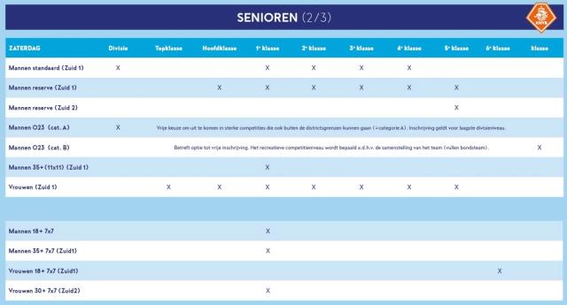 KNVB-tabel met het competitieaanbod voor senioren, deel 2 van 3
