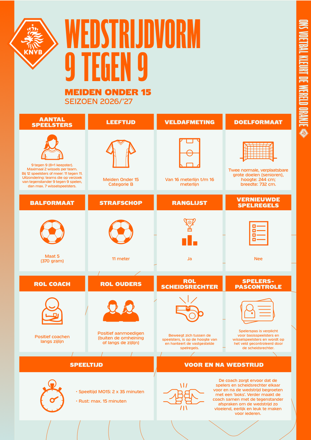 KNVB-infographic wedstrijdvorm 9 tegen 9 voor MO15