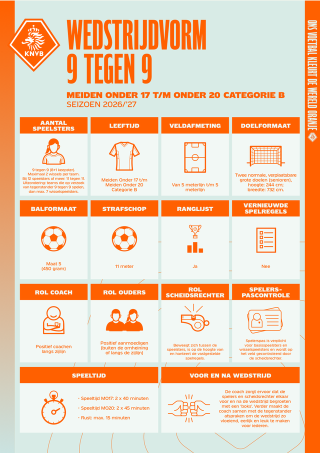KNVB-infographic wedstrijdvorm 9 tegen 9 voor MO17 tot en met MO20