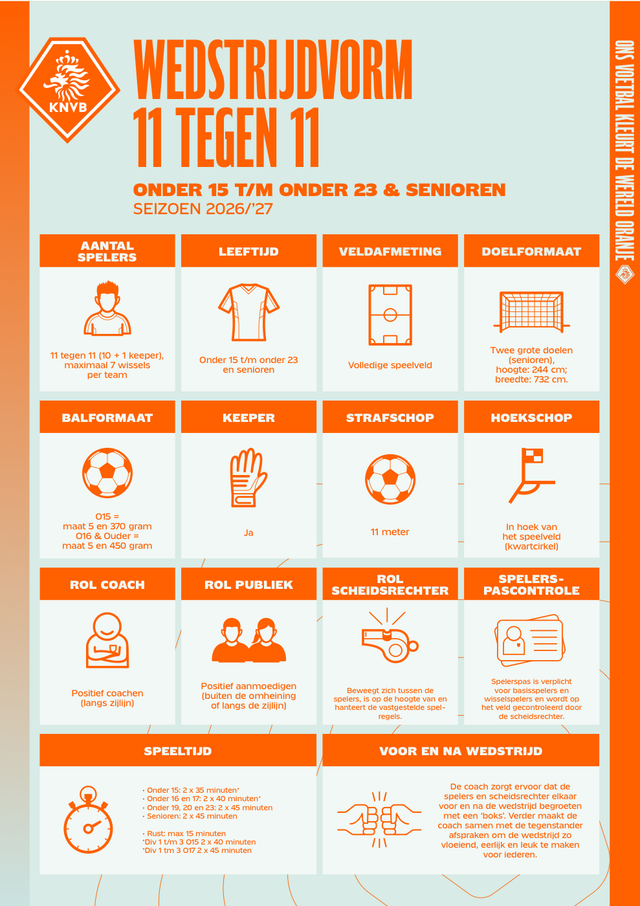 KNVB-infographic wedstrijdvorm 11 tegen 11 voor O13 tot en met senioren