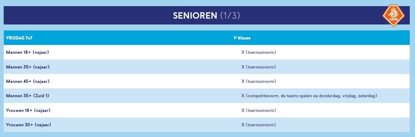 KNVB-tabel met het competitieaanbod voor senioren, deel 1 van 3