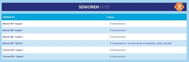 KNVB-tabel met het competitieaanbod voor senioren, deel 1 van 3