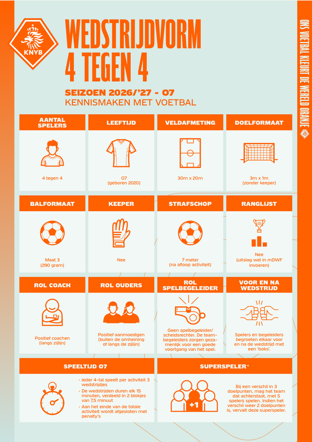 KNVB-infographic wedstrijdvorm 4 tegen 4 voor O7