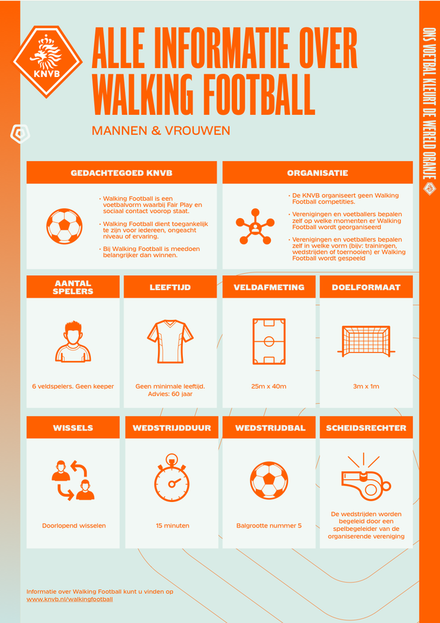 KNVB-infographic Walking Football
