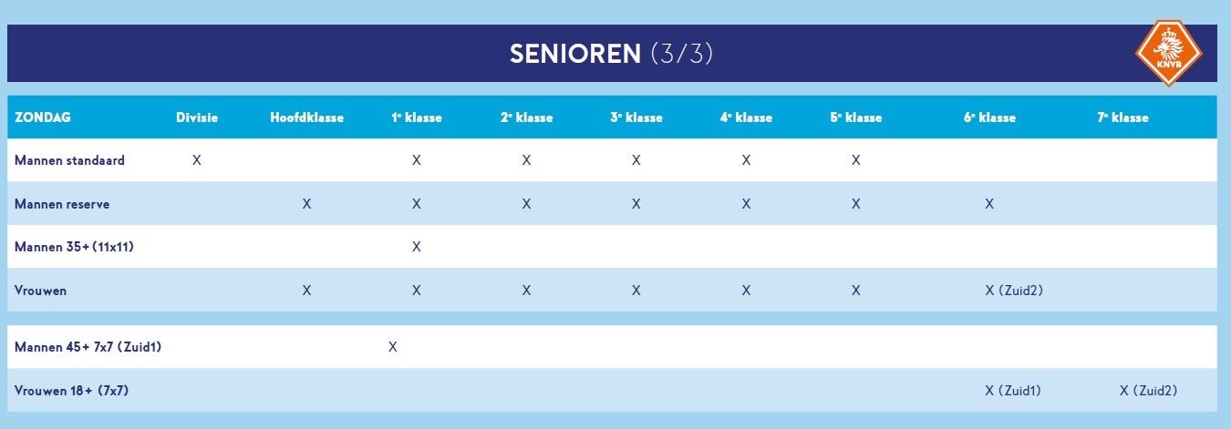 KNVB-tabel met het competitieaanbod voor senioren, deel 3 van 3
