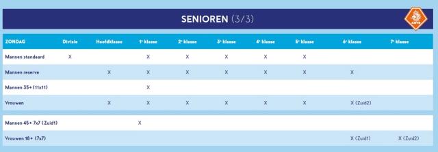 KNVB-tabel met het competitieaanbod voor senioren, deel 3 van 3