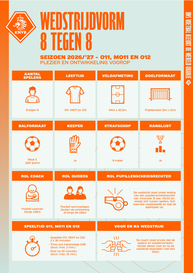 KNVB-infographic wedstrijdvorm 8 tegen 8 voor O11 en O12