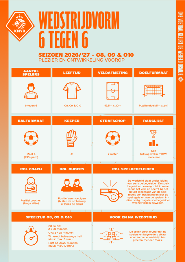 KNVB-infographic wedstrijdvorm 6 tegen 6 voor O8 tot en met O10